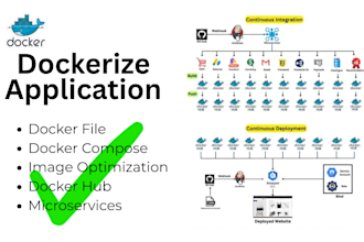 set up docker compose and containerize your application