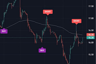 create expert advisor, forex trading, mt4 mt5 eas, indicator, forex robot