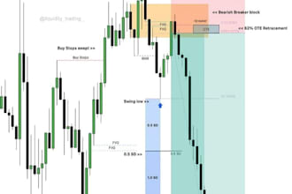 code expert advisor, forex trading bot, indicator, telegram bot, forex robot
