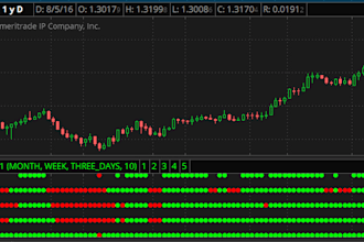 create script conversion pine script ninjatrader thinkorswim mt4 mt5 ibkr