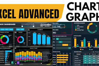 build insightful data visualization, excel dashboard sheets power bi and tableau