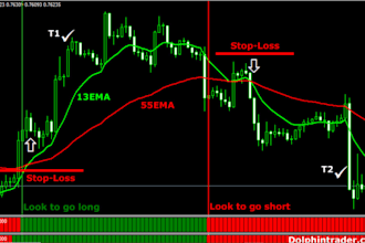 automate your trading strategy, scalping , swing , day trading strategy, mt5