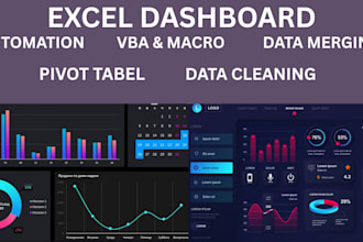 create insightful and professional power bi, tableau, excel dashboard