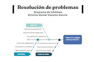 tarea solo envíame un mensaje