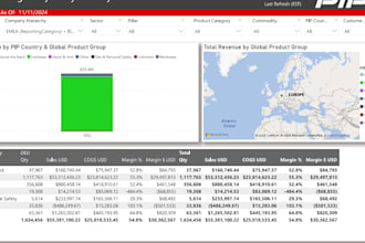 build bi dashboards with sql, python, and cloud computing