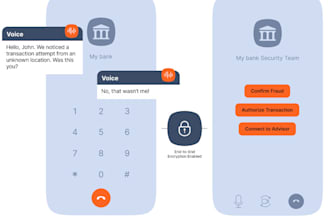 uto dialer, sip trunk, sip routes, spoof api, voip 3cx, bulk sms, telynx