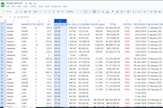 provide efficient data entry and high quality data support