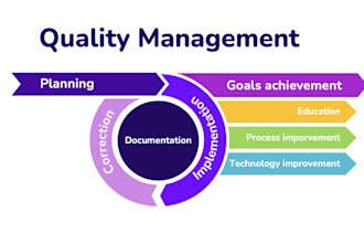 create a professional iso 9001 qms tailored to your company