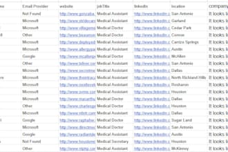 provide enriched b2b lead generation for any industry