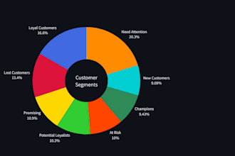 analyze your marketing data with ai, ml models