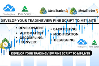 develop your tradingview strategy on metatrader 4 and 5