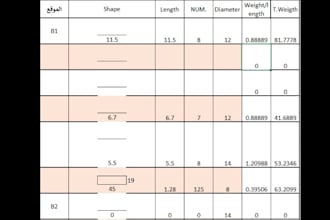 prepare accurate quantity takeoff and boq for your construction project
