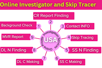 provide social security card get ein number and ss search and ss card tlo ss