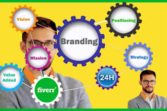 create your brand strategy for success