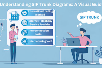 setup office phone system ipbx pbx extension or did number sip trunk