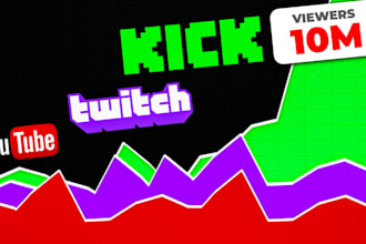do organic twitch channel promotion, kick channel promotion virally