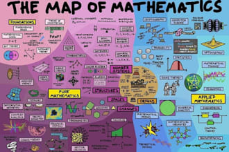 help you in mathematics