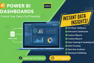 design custom power bi dashboard to track sales, profit and performance