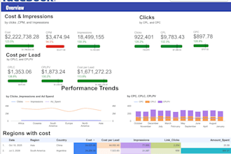 be your personal data analyst looker studio powerbi master for data dashboards