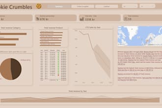 create an interactive power bi dashboard with kpis