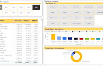 create powerful power bi dashboards and automate data analysis