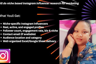 do niche based instagram influencer research for marketing