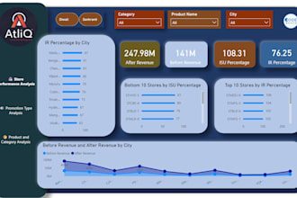 provide power bi training
