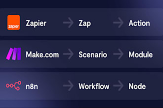 automate your workflow and build ai agents with n8n, make, zapier