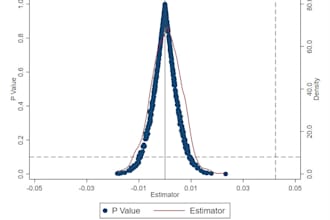 stata data analysis with deep expertise in did