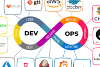 set up and manage your complete devops infrastructure with cicd cloud