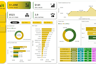 create power bi dashboards and excel data analysis reports