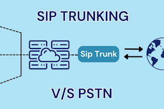 create bulk SMS, sip trunk, inbound,outbound call, 3cx, twilio a2p, telynx, voip