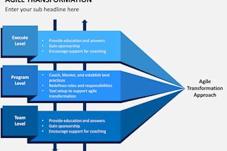 agile transformation safe expert atlassian optimization