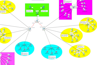 do cisco packet tracer network simulation