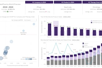 create clean, impactful data visualisations or dashboards in power bi or tableau