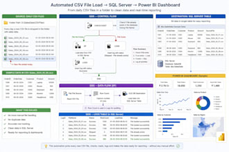 build basic and advanced dynamic ssis etl packages