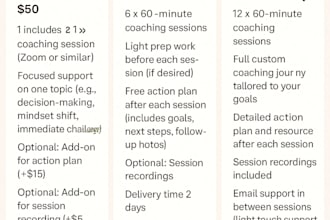 be your professional coach for personal growth and mindset shift