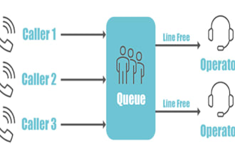 setup 3cx did number sip trunk inbound outbound IVR ring group call queue