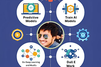 build predictive models, train ai models, do deep learning and dall e work fast