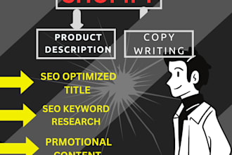 write highly converting shopify product descriptions with seo