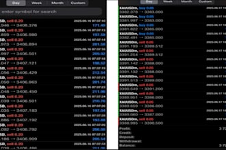 deliver profitable forex trading robot, forex ea bot, forex trading bot, gold ea