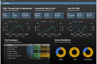 create, fix and optimize google looker studio power bi dashboards data reports