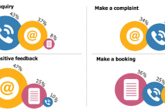 provide chat and phone customer support with a friendly voice