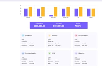 manually and automatically test your website, app, and apis professionally