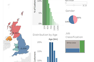 create advanced and interactive tableau dashboards using your data