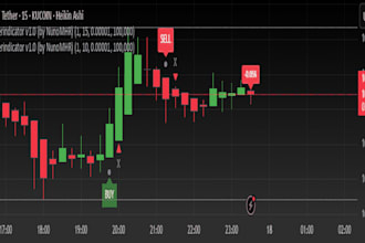 build pro tradingview pine script indicators or strategies for real traders