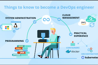 do devops job support via remote access for aws, gcp, azure
