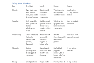 your personalized meal plan