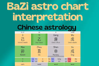 teach and make you your bazi astro chart