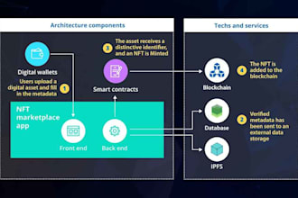 develop defi projects including token presale, nft minting, volume bots and more